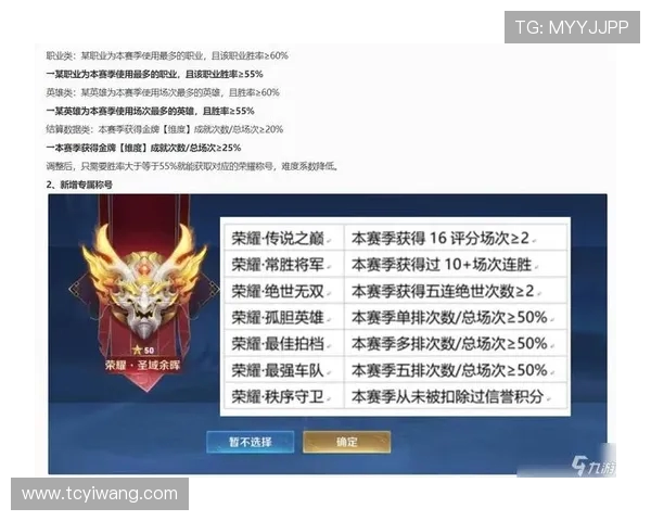 王者荣耀团队协作榜单揭晓LNG战队荣获第二名荣耀称号 王者荣耀团队协作榜单揭晓LNG战队荣获第二名荣耀称号