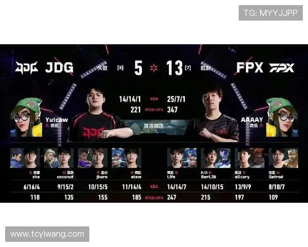 FPX战队最新英雄联盟配合排名前十强解析与战术亮点分享